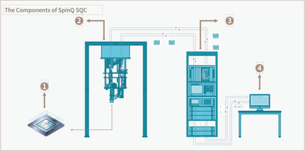 SPINQ Superconducting Quantum Computer - Image 7